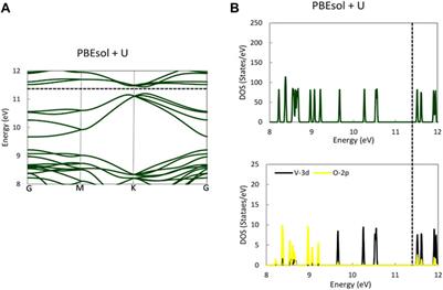 Stability, phonon calculations, electronic structure, and optical properties of a VO2(M) nanostructure: A comprehensive density functional theory study